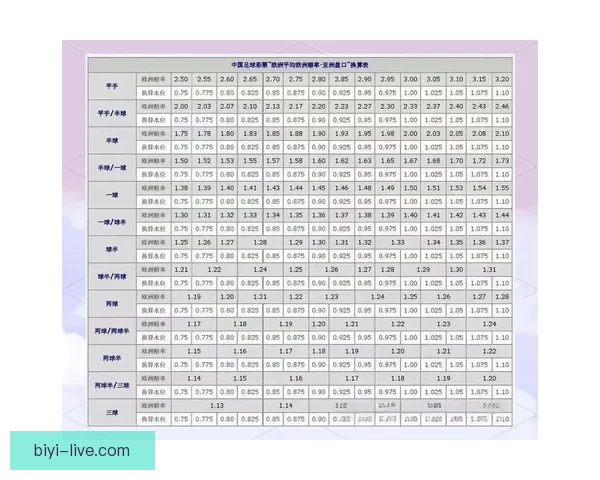 解析最新足球竞猜赔率趋势精准预测比赛胜负走势
