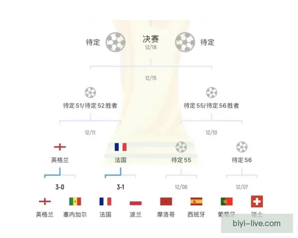 世界杯赛程与数据深度解析精准竞猜预测全攻略
